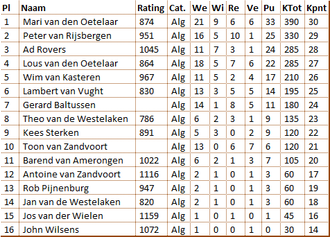 1213 extra competitie