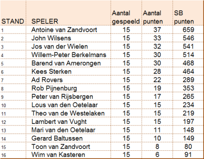 1213 rapid competitie