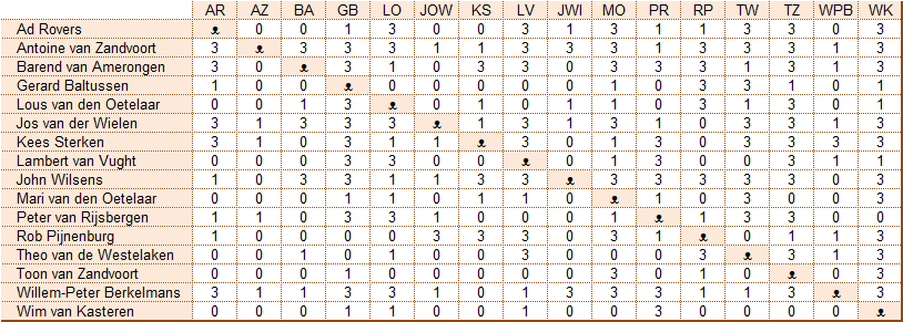 1213 rapid competitie